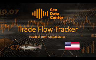 Haddock trade flow tracker for United States (Jan-Dec 2018)