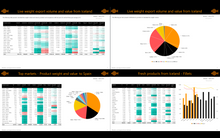 Load image into Gallery viewer, Atlantic salmon trade flow tracker for Iceland (Jan 2019)